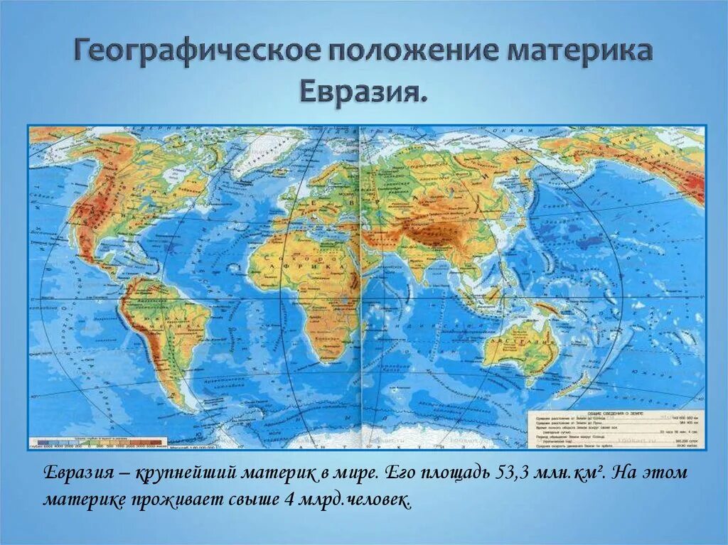 Географическое положение материка евразия 7 класс. Материк Евразия географическое положение карта. Физико географическое положение Евразии. Континент Евразия географическая карта. Расположение материка Евразия.