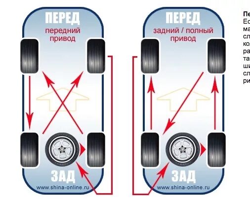 Схема перестановки колес Урал-43206. Схема ротации колес на переднеприводном автомобиле. Схема перестановки колес. Ротация колес на переднеприводном автомобиле. Ротация колес