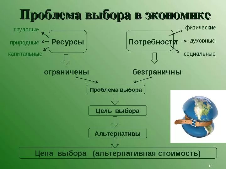 Проблема выбора книга. Проблема выбора в экономике. Выбор и альтернативная стоимость ограниченность ресурсов. Проблема ограниченности ресурсов и проблема выбора. Проблема ограниченности ресурсов в экономике.