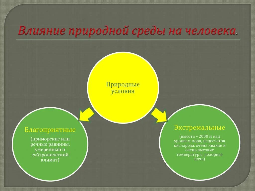 Факторы влияния природы на общество. Влияние природных условий на человека. Природные условия влияют на человека. Влияние природной среды на человека. Влияние природных условий на хозяйственную деятельность.