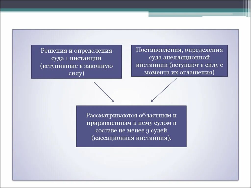 Постановление суда это определение. Решение суда это определение. Постановление определение и решение суда. Определение постановление решение. Определение суда кассационной инстанции вступает законную силу