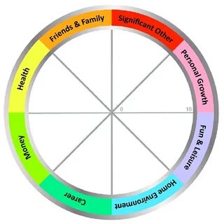 Your wheel