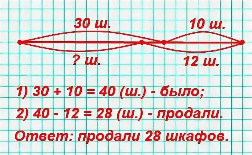 Сколько шкафов продали за день. Утром в магазине было. Было 30 шкафов для книг и 10 шкафов для одежды. Утром было 30 шкафов для книг. Утро в магазине было 30 шкафов.