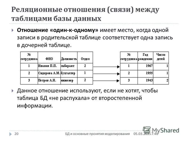 Связь между таблицами реляционной базы данных. Типы связей между таблицами в реляционной БД. Представление реляционной БД. Отношение между таблицами в базе данных. Связи между таблицами в реляционной БД.