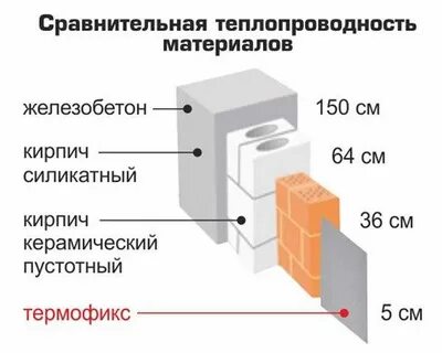Кирпич коэффициент