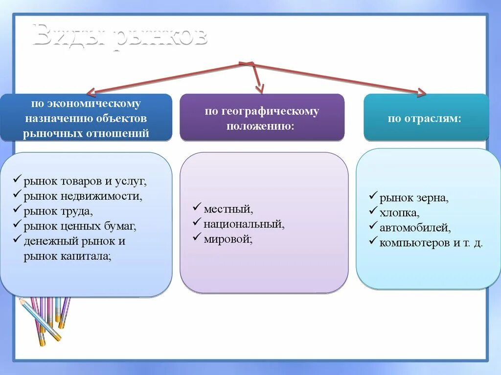 Назначение объекта. По экономическому назначению объектов рыночных отношений. рынок по экономическому назначению. экономическое назначение объектов рынка. рынки по экономическому назначению объектов.