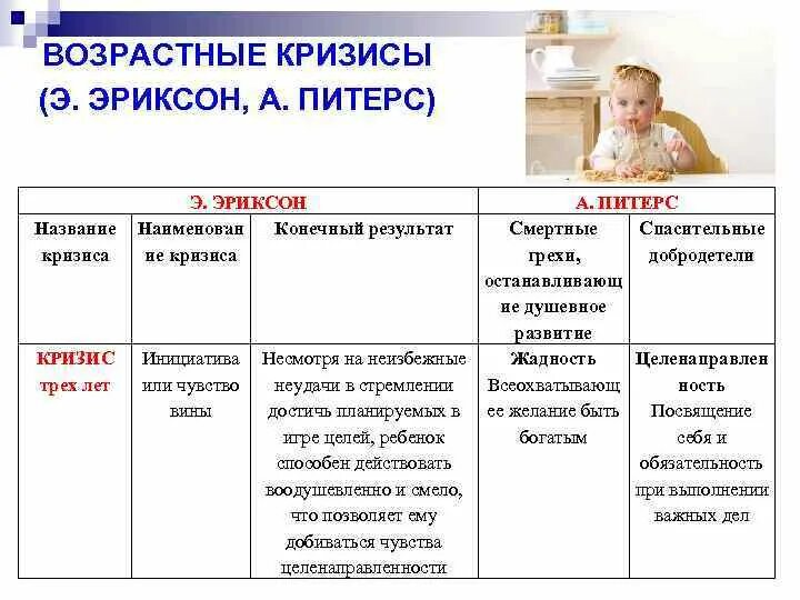 Кризис детей по возрасту. Возрастные кризисы. Симптомы возрастных кризисов. Кризисы по возрастам. Возрастные кризисы Эриксон.