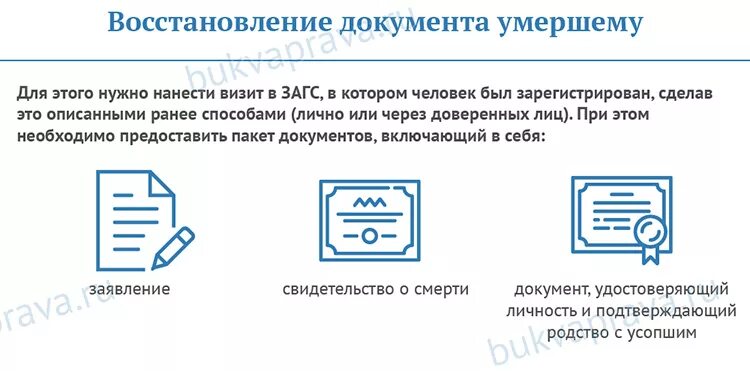 Восстановить свидетельство о рождении умершего родственника. Восстановление документов. Восстановление потерянных документов. Восстановление свидетельство о рождении при утере. Куда сдать документы покойного.