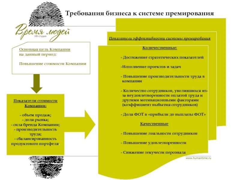 Система премирования сотрудников. Требования к системе премирования. стратегия вознаграждения персонала. цель премирования сотрудников. основные системы премирования персонала в организации.