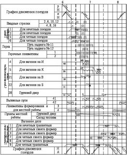 Суточный план график железнодорожной станции