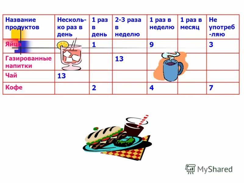 1 раз в неделю ежедневно