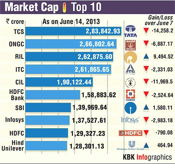 Am market by. Market cap. market capitalization. топ маркет. companiesmarketcap.