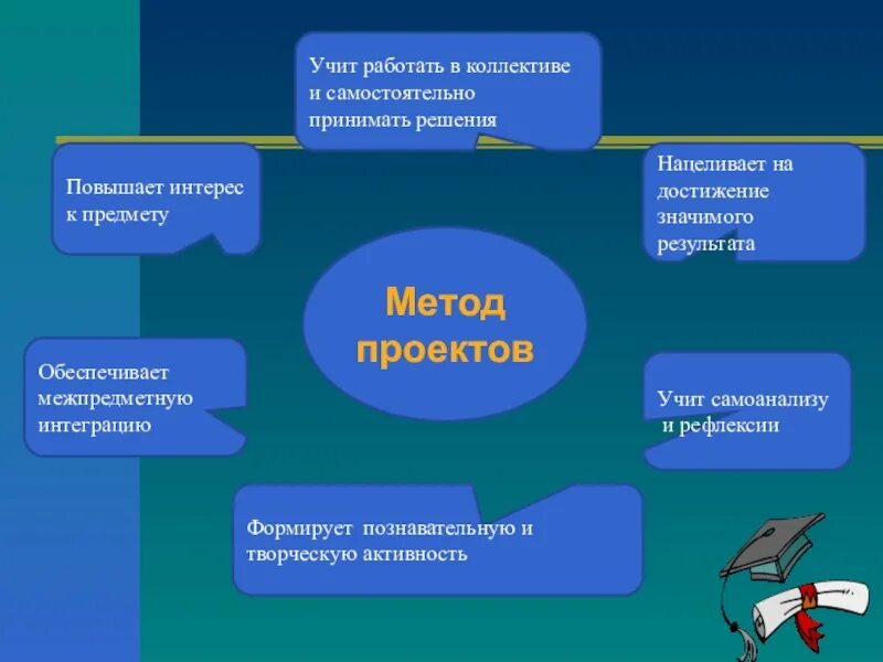 Урок географическая культура 10 класс: найдено 88 картинок