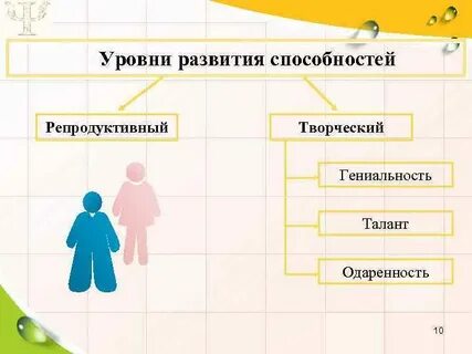 Уровни совершенства способностей