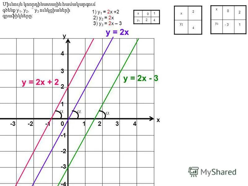 (1-2х)³ =(2х-1)². (Х-2)(Х+2). 2х2. У=(2^(1/Х)-1)/(2^(1/Х)+1).