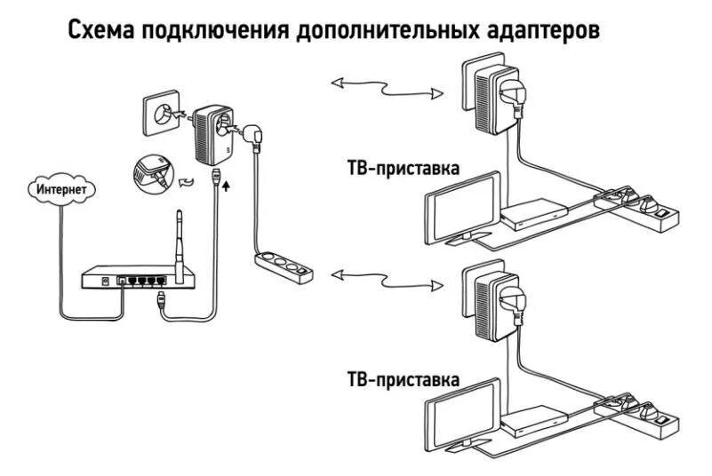 Как подключить адаптер без диска. Plc адаптер схема подключения. схема подключения плс адаптера. схема включения plc адаптера. plc адаптер схема электрическая принципиальная.