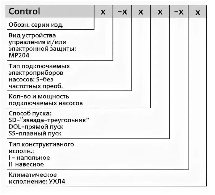 Маркировка ис мп. Шкаф управления Control mp204-s Grundfos. MP 204 Grundfos. МП обозначение. Grundfos MP 204 инструкция.