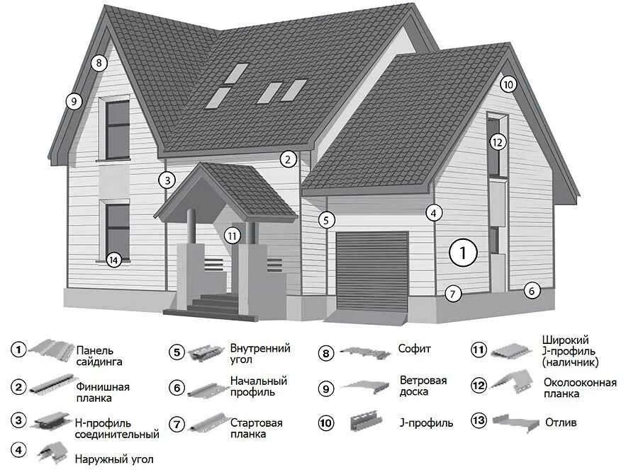 Элементы сайдинга. Элементы сайдинга винилового. Сайдинг схема. Сайдинг схема элементов. Как рассчитать сайдинг на дом