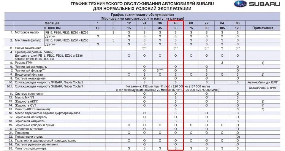 Toyota corolla регламент то. Регламент то тойота королла 150. То 150 тыс км. То 150 тыс км. Регламент то тойота рав 4.