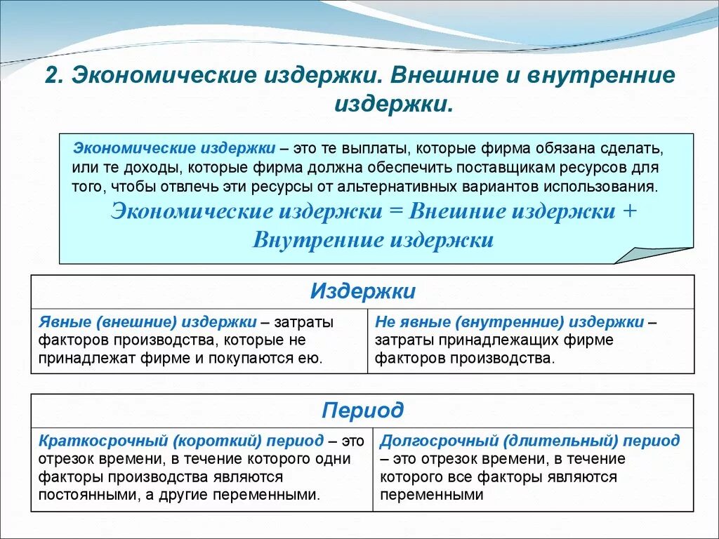 Внутренние издержки производства