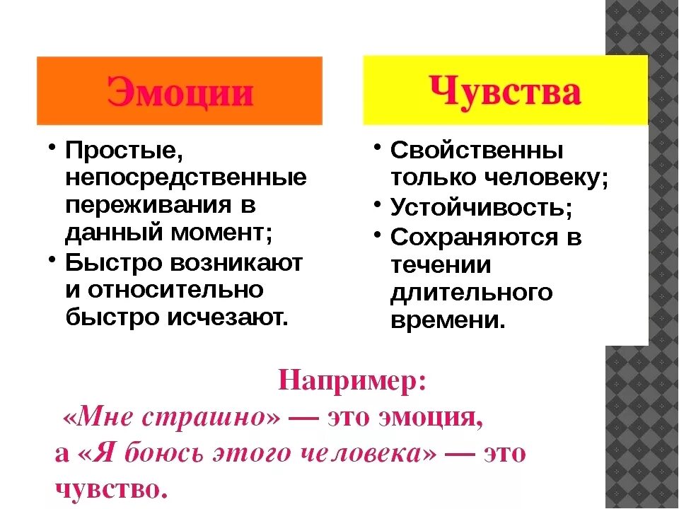 Чем чувство человека отличается. Отличие эмоций от чувств в психологии кратко. Чем чувства человека отличаются от его эмоций кратко. Отличие эмоций от чувств таблица. Разница между эмоциями и чувствами в психологии кратко.