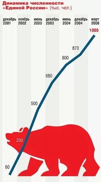 Количество единой россии