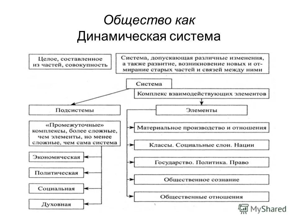 Тесты по теме общество как система. Тесты по теме общество как система. Социальные отношения примеры. Тест на тему образование. Тесты по теме общество как система.