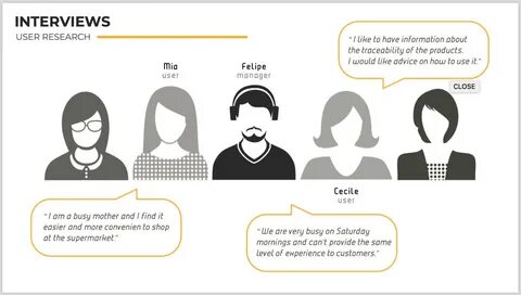 Empathy Map Design Thinking Persona Template 