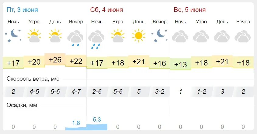 Погода мытищи на неделю гисметео. Гисметео Нягань. Прогноз погоды Нягань. Прогноз погоды в Тюмени. Погода в Тюмени на 14 дней.