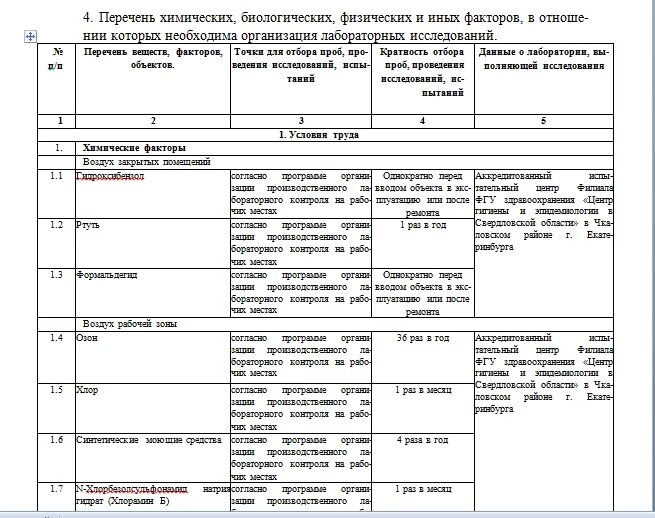 Производственный контроль в медицинских учреждениях 2023. План производственного контроля в стоматологии 2021. ППК (план производственного контроля). План производственного контроля в стоматологии. Программа производственного лабораторного контроля.