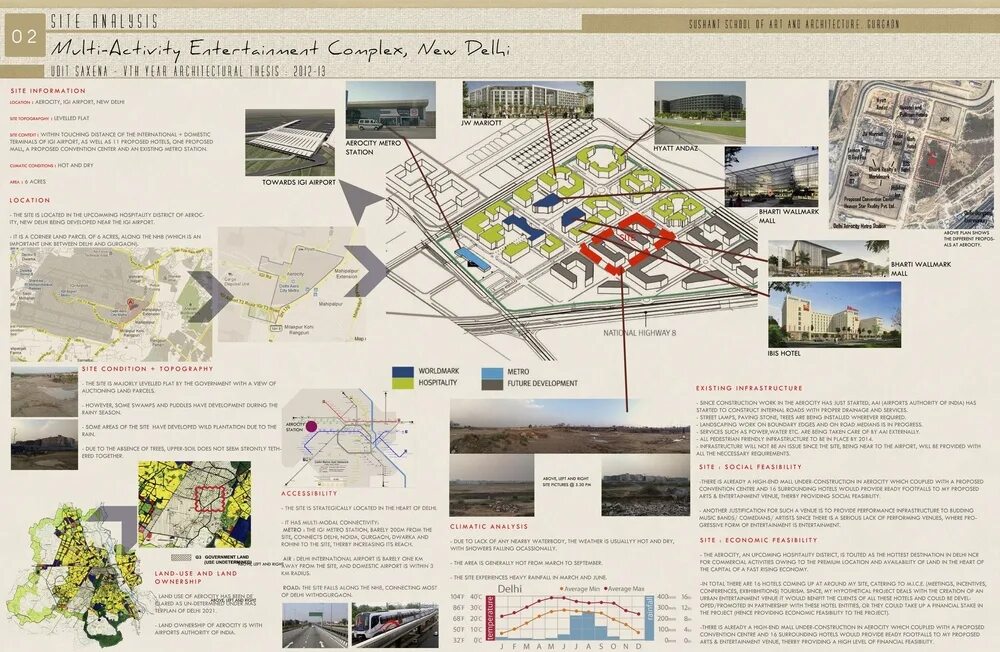 Site Analysis. Site Design Project. Site Analysis Architecture. Historical Analysis архитектурный. Site locations