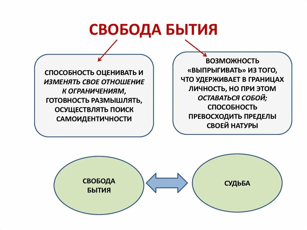 Свобода бытия. Бытие и Свобода в философии. Оценить способность. Умение оценивать. Отношения мышления к бытию