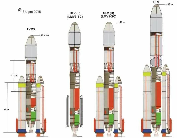 Полезная нагрузка ракеты ангара. Ракета Ангара а5 чертеж. Falcon 1 SPACEX чертеж. Ракета носитель Ангара а5 чертеж. РН Falcon 9 схема.