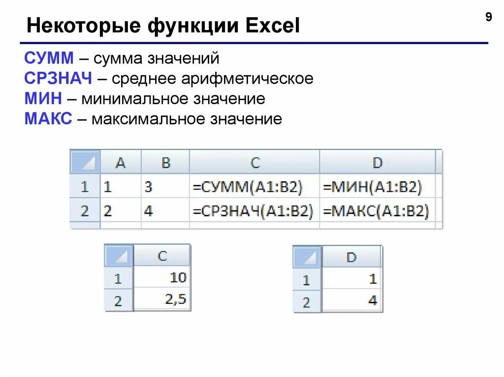 Функции сумм срзнач. Сумм СРЗНАЧ мин Макс. СРЗНАЧ В excel. Функция сумм в эксель. Функция среднее значение в excel.