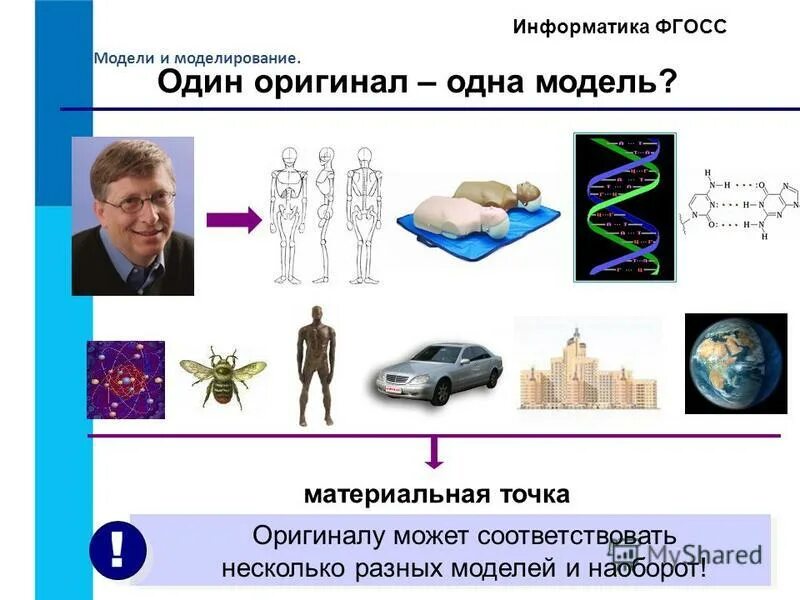 Привести примеры моделей объектов. Модель и моделирование. Моделирование примеры моделей. Модель и моделирование в информатике. Объект-модель примеры.