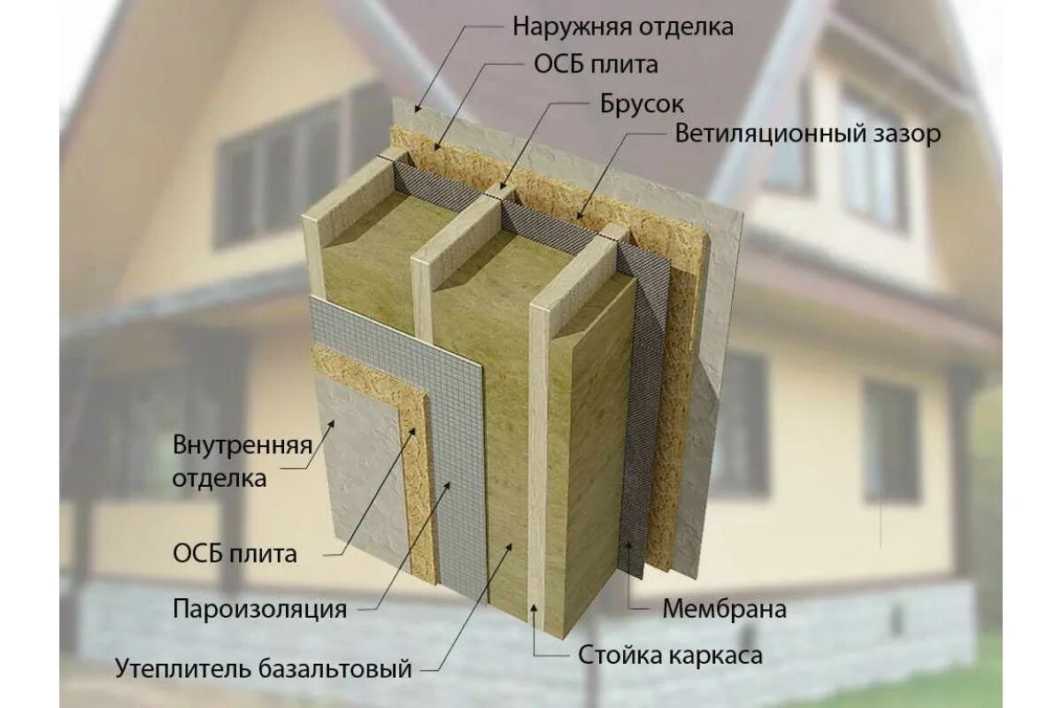 Утепляем каркасный дом изнутри. Утеплитель с ОСБ В каркасном доме наружных стен. Каркасный дом пирог стены с ОСБ. Теплоизоляция для стен изнутри каркасного дома. Утепление стены минватой 50 мм.