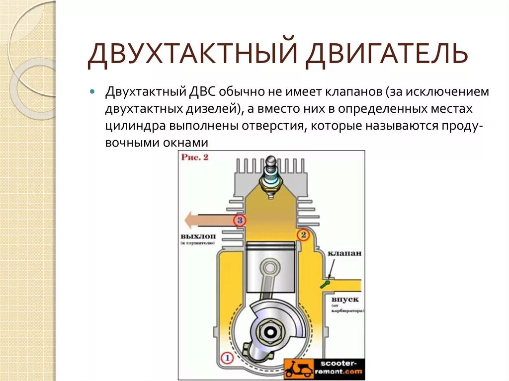 Система работы двс. Принцип работы двухтактного двс схема. принцип работы 2 тактного двигателя двс. схемы работы 2-х тактного двс.. принцип работы 2х тактного дизельного двигателя.
