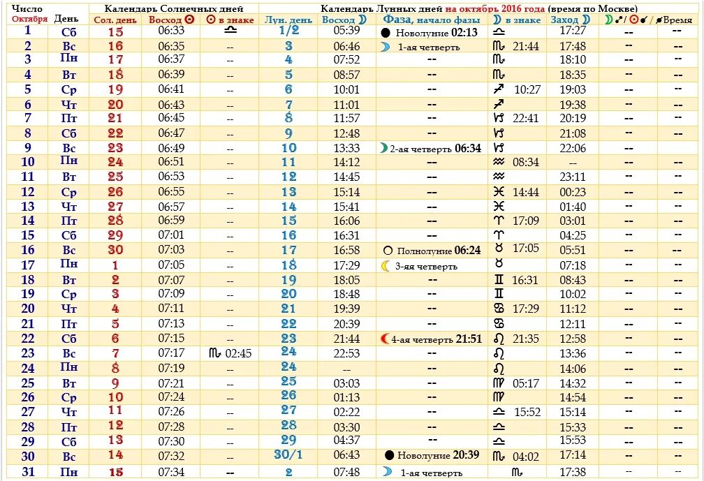 Рамблер гороскоп календарь