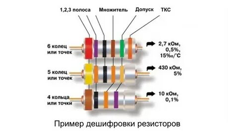 Сопротивление в 1 ом