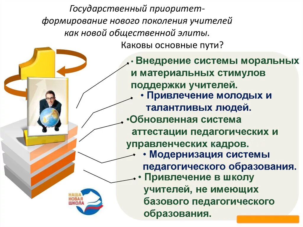 Новое поколение педагогам. Гос приоритеты. Формирование приоритета. Личность современного педагога. Современное поколение учителей.