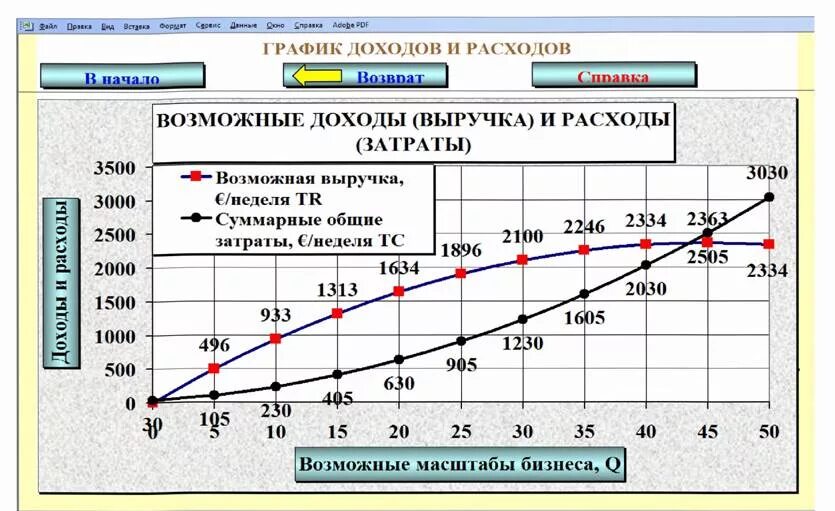 График доходов построить