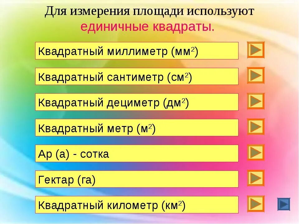 Квадратный метр телефон. Квадратный миллиметр. Квадратные метры дециметры сантиметры. Квадратный километр квадратный миллиметр. Квадратные метры сантиметры миллиметры.