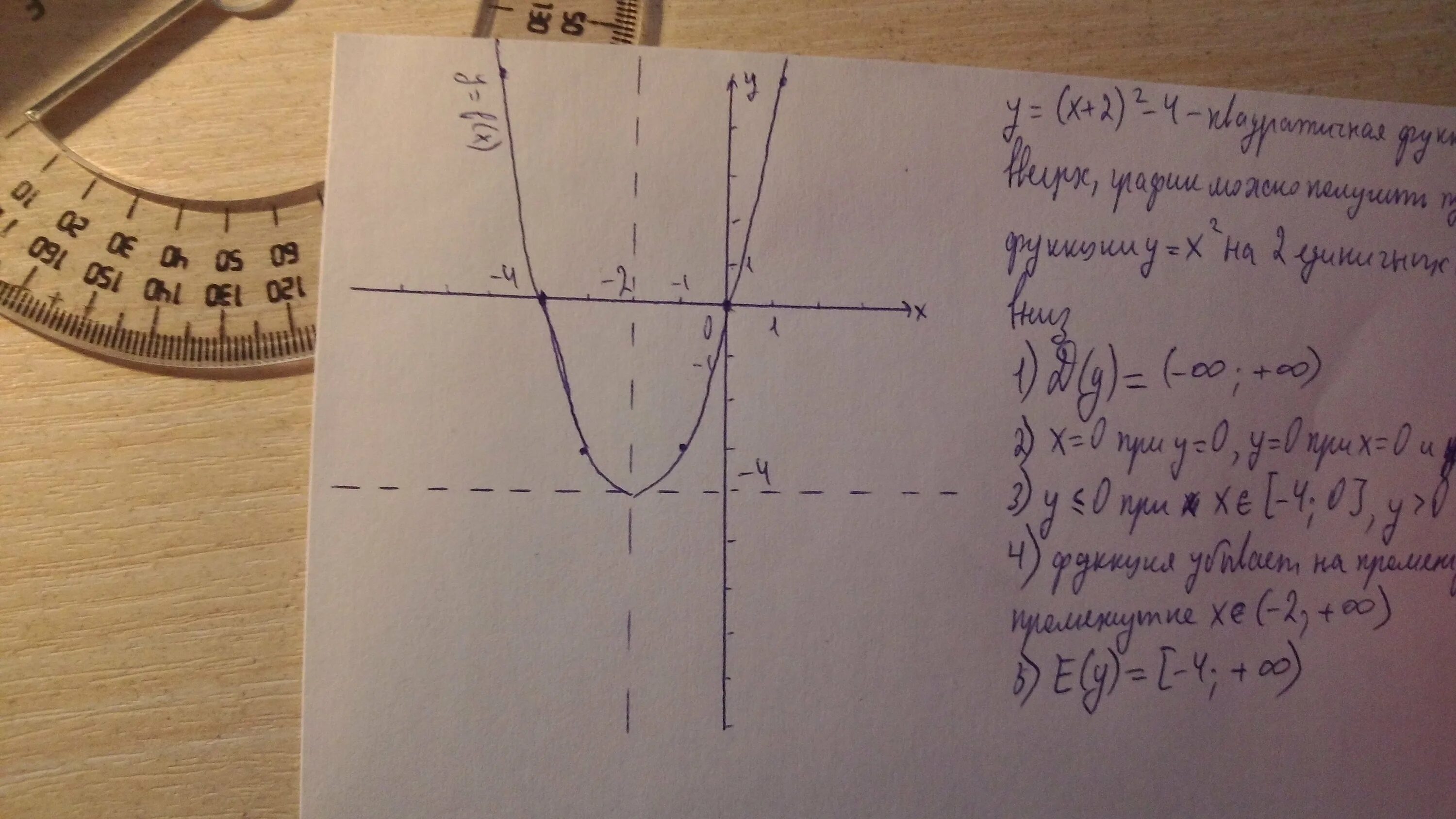 Y x 2 2x 3 огэ