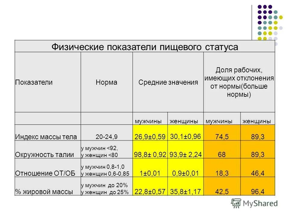 Контроль мно крови. Многие нормы. Повышенные показатели мно. Форсированная жизненная емкость легких (фжел). Индекс тиффно при хобл.