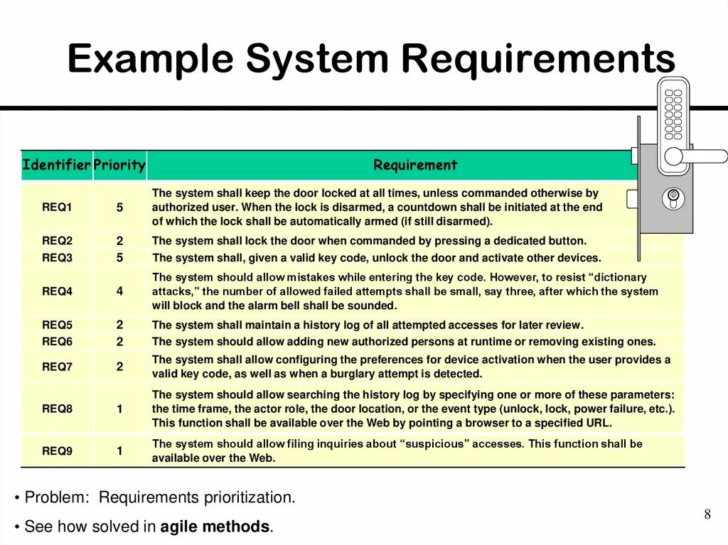 Your system requirements