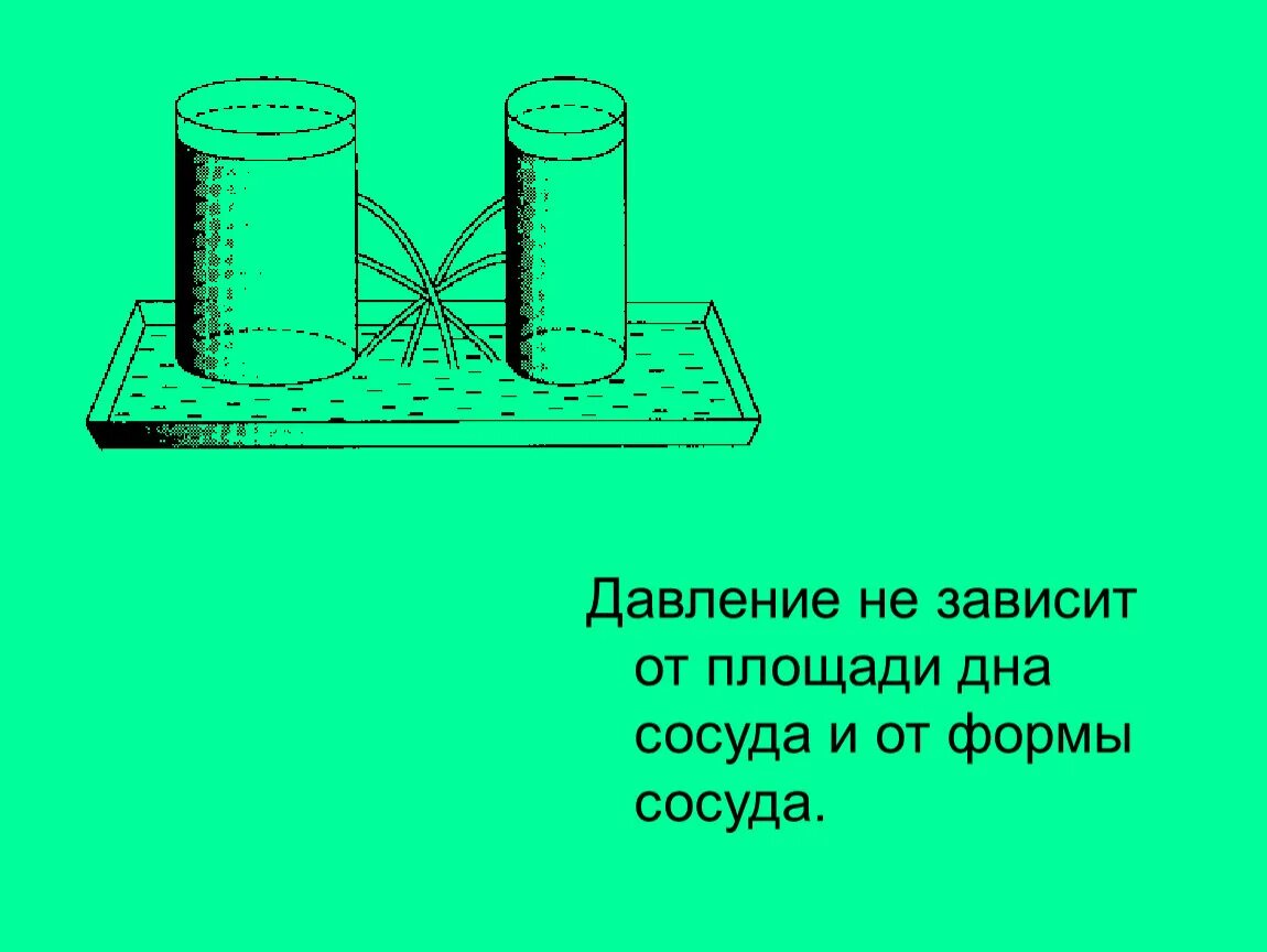 Давление жидкости на дно и стенки сосуда. Давление жидкости в сосуде. Давление жидкости на дно сосуда. Давление воды на дно сосуда формула. Зависит ли давление жидкости на дно сосуда