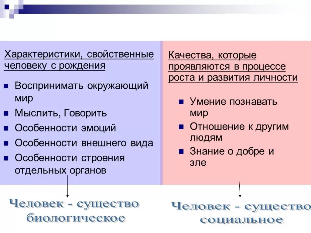 Биологические свойства человека присущие людям от рождения. Человек которому присуще это качество. Качества присущие личности. Качества свойственные личности.