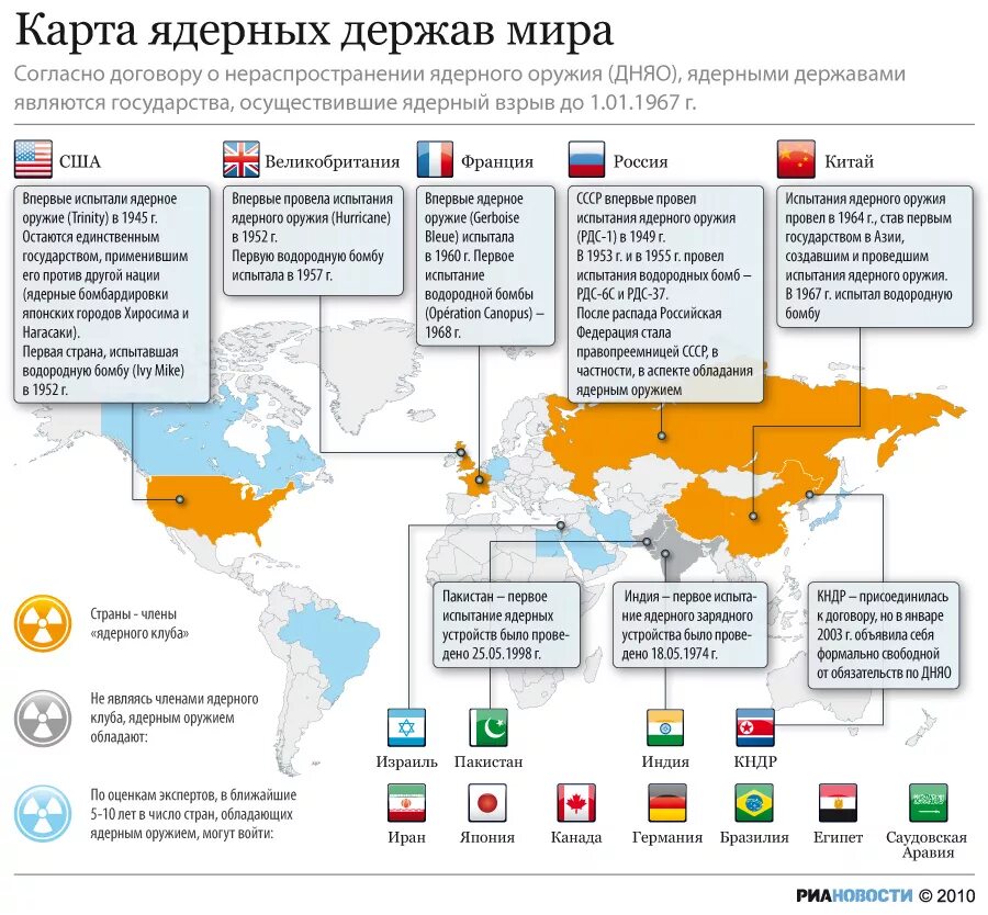 Это страна была державой. Какие страны имеют ядерное оружие. Страны имеющие ядерное оружие. Страны клуб ядерных держав.