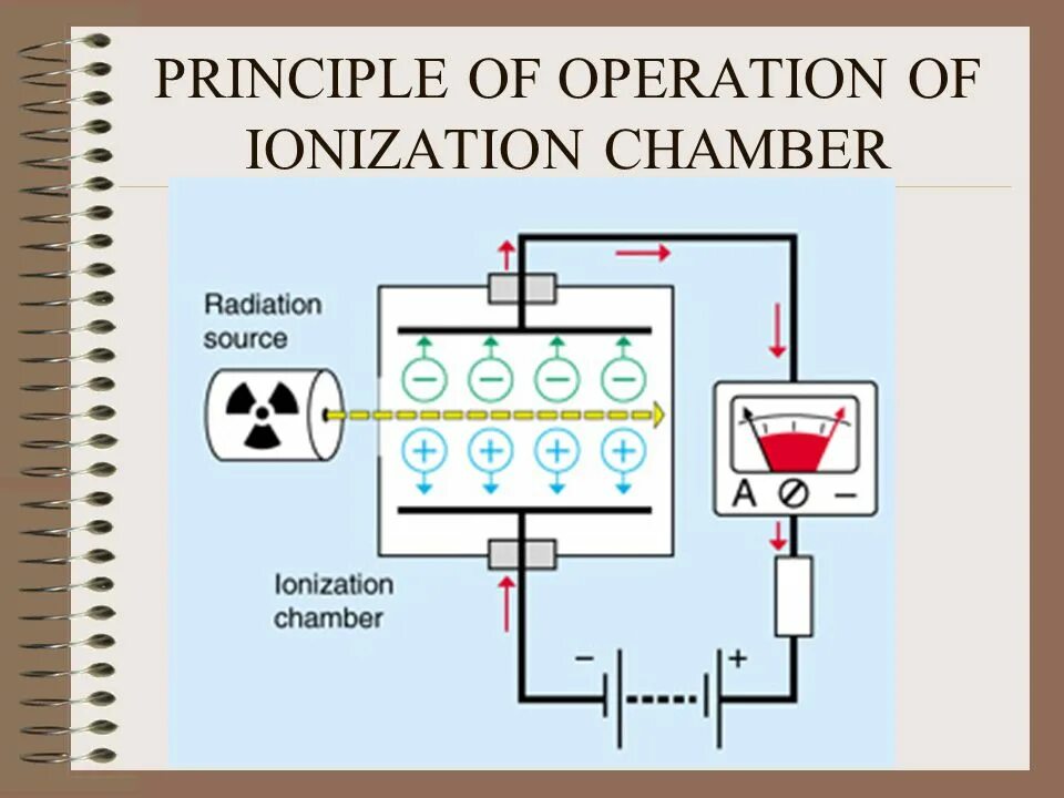 Мемристор квантовый устройство. Principle of operation. Atomic force microscopy принцип работы. Axial compressor operation. Взрыватель узргм.