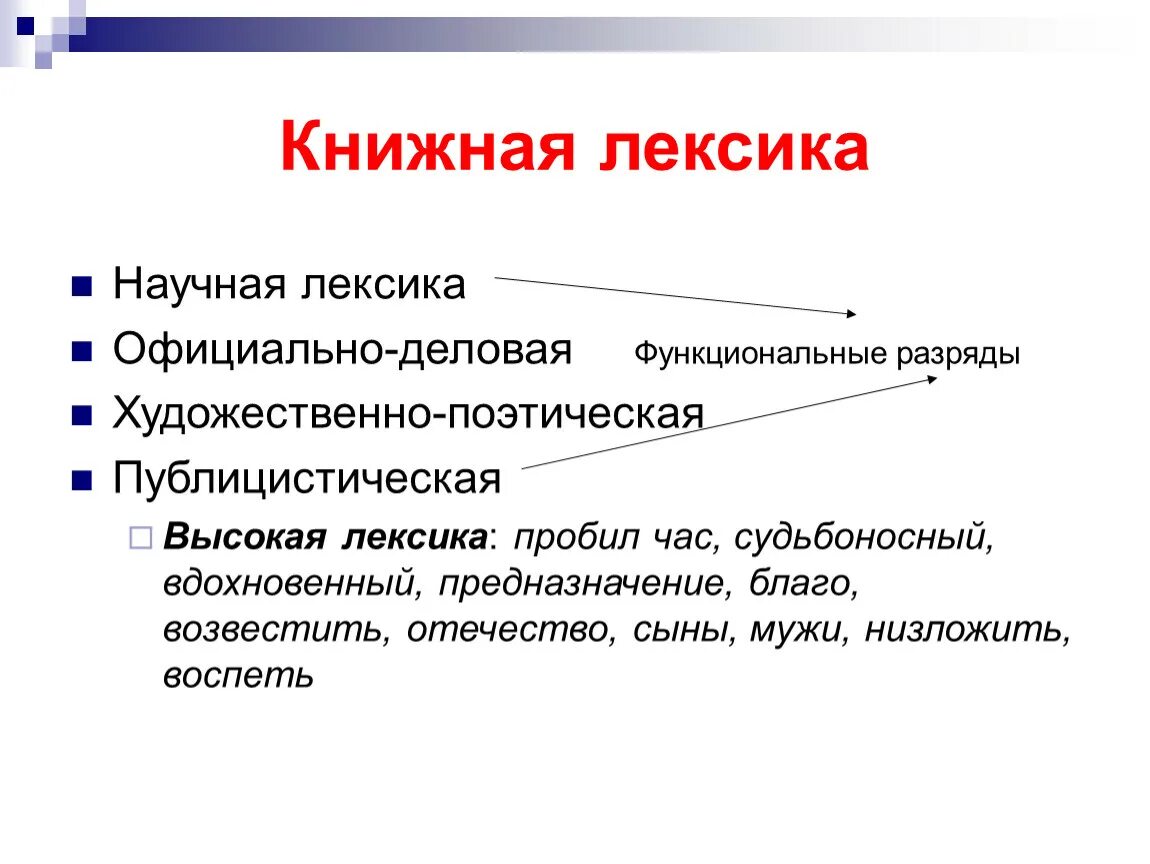 Литературно книжная лексика. Книжная лексика. Научная лексика. Виды книжной лексики. Стилистическая дифференциация лексики.